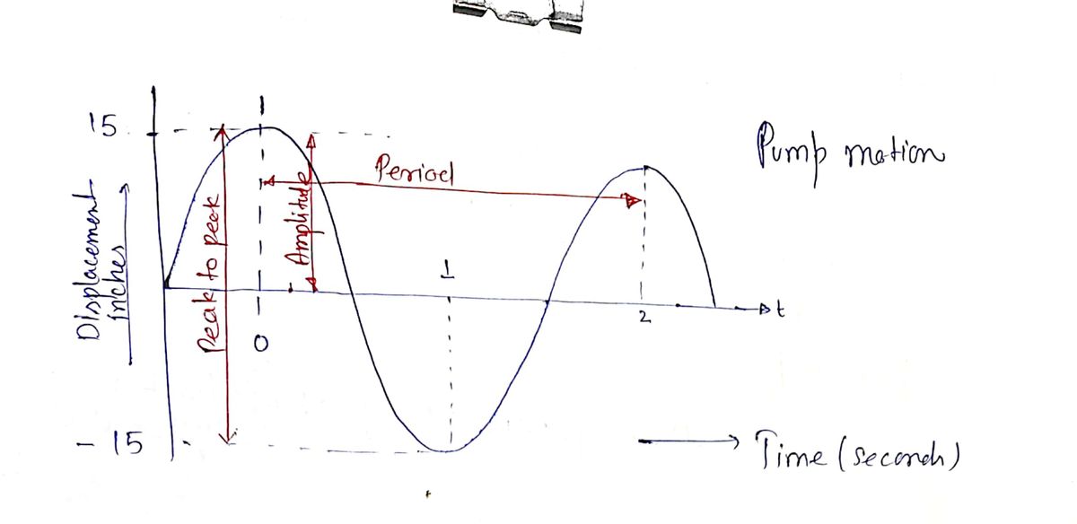 Electrical Engineering homework question answer, step 1, image 1